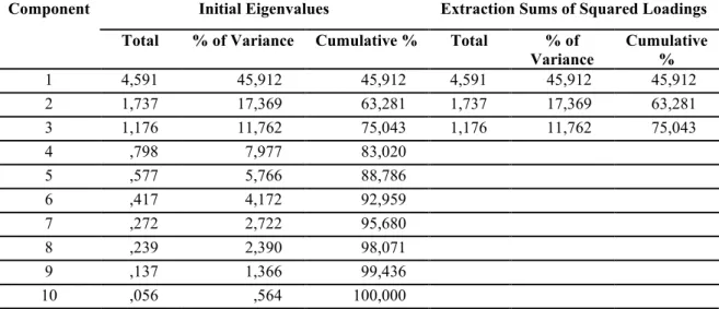 Tabel 1. Total Variance Explained