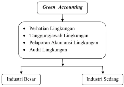 Gambar 1. Kerangka Pemikiran Teoritis 