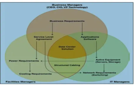 Gambar 2 Stakeholder untuk solusi Data Center