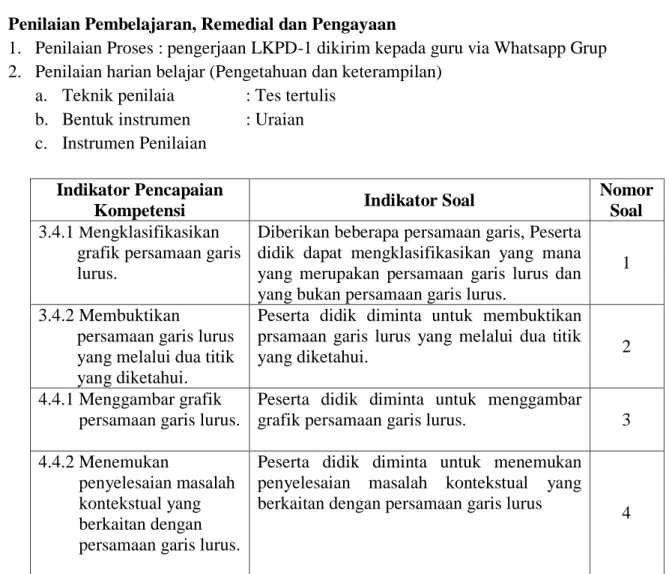 grafik persamaan garis lurus.  3 