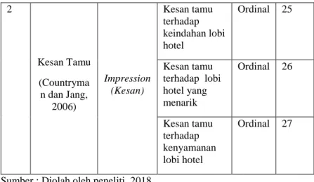 Tabel 3.3   Tolak Ukur Skala Likert 