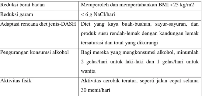 Tabel 2. Modifikasi gaya hidup untuk mengatasi hipertensi 