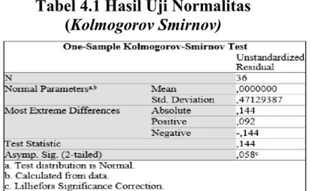 Tabel 4.1 Hasil Uji Normalitas  (Kolmogorov Smirnov) 