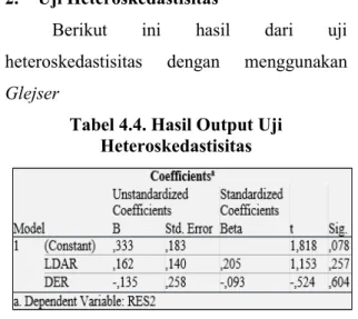 Tabel 4.3 Hasil Output Uji  Multikolinearitas 