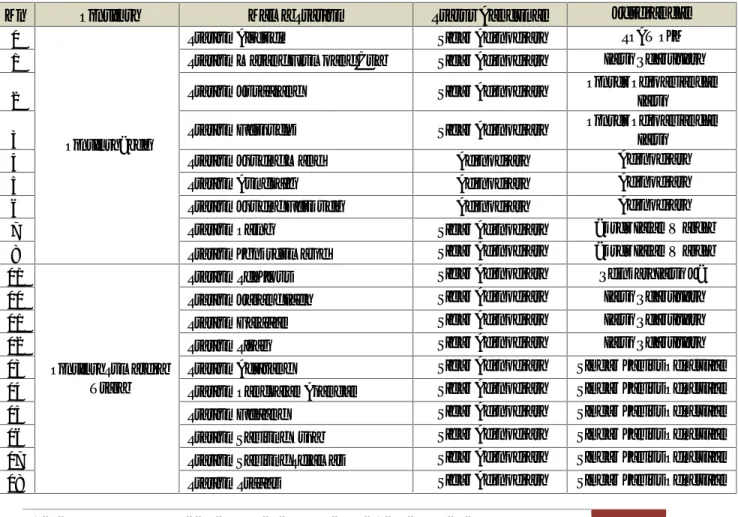 Tabel 1.10 Daftar Nama Stasiun dalam lingkup Balai Perkertetaapian Sumatera Bagian utara