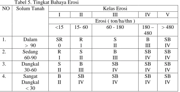 Tabel 5. Tingkat Bahaya Erosi 