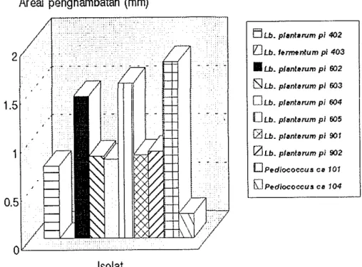 Gambar  11.  Areal  penghambatan  L.  monocytogenes 