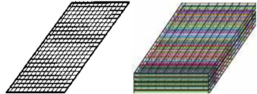 Gambar 2.11. Komposit dengan orientasi serat anyam (Orthogonal)  (Dekker, 2004) 