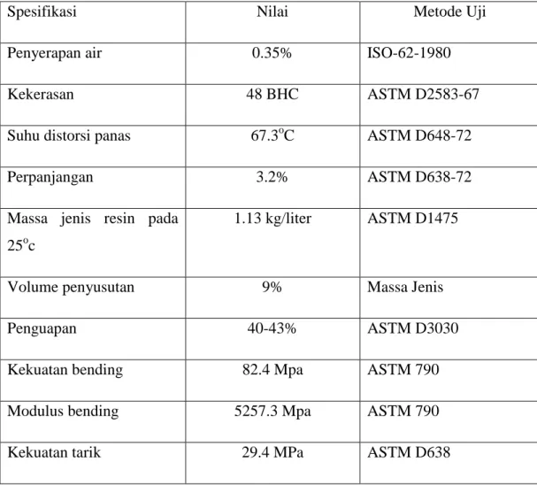 Tabel  2.4.  Spesifikasi  Unsaturated  Polyester  Resin  Yukalac  268  BQTN-  EX  Series