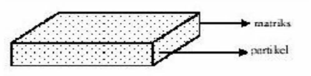 Gambar 2.3. Komposit Partikel (Gibson, 1994) 