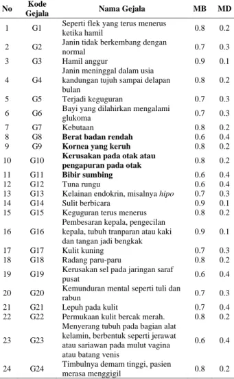 Tabel 2 Data Jenis Virus  