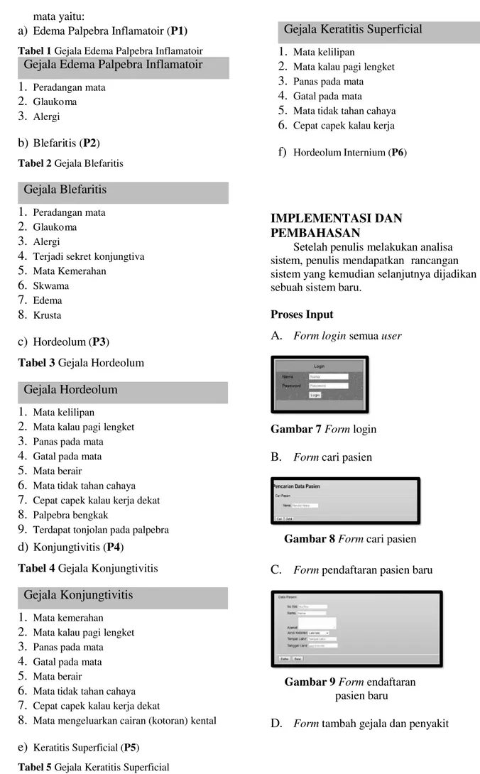 Gambar 7 Form login 