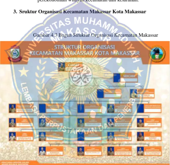 Gambar 4.3 Bagan Struktur Organisasi Kecamatan Makassar 