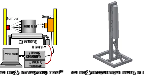 Gambar 1. Prototipe portal monitor [2] Gambar 2. Detail rangka pemegang Sumber