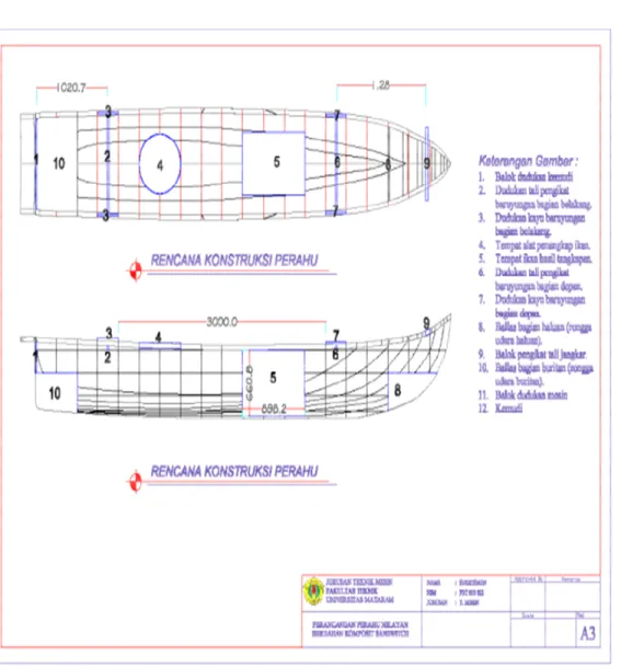 Gambar 1. Disain perahu komposit sandwich (Catur, dkk, 2019 ; 2020) 