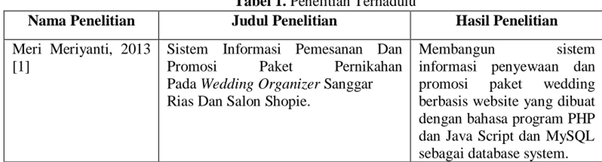 Tabel 1. Penelitian Terhadulu 