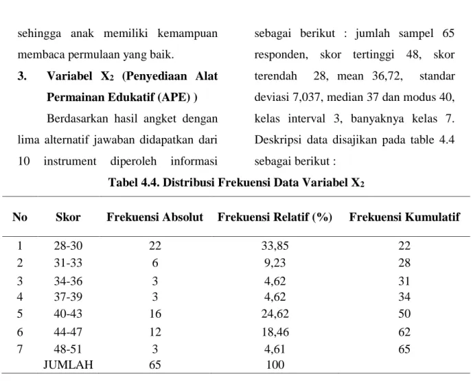 Tabel 4.4. Distribusi Frekuensi Data Variabel X 2