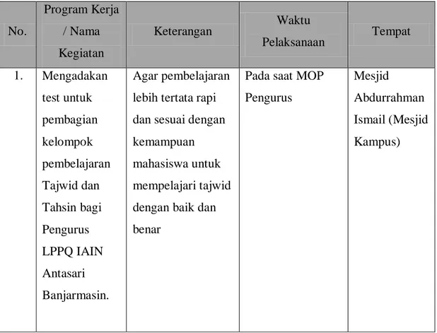 Tabel 4.3  Program Kerja Divisi Tajwid dan Tahsin LPPQ IAIN Antasari   Banjarmasin Periode 2016  No