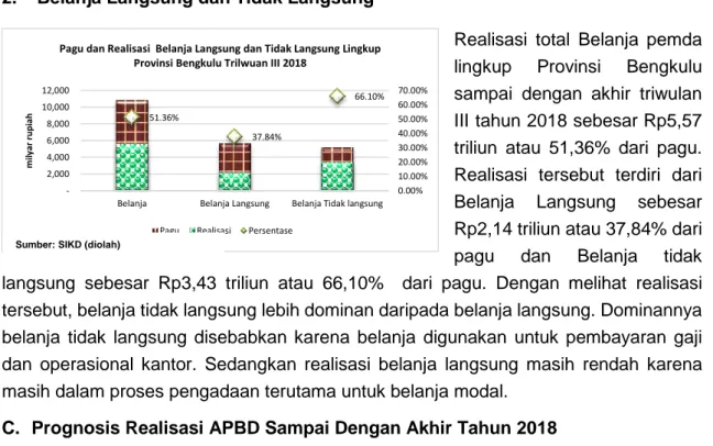 Tabel Perkiraan Realisasi APBD Lingkup Provinsi Bengkulu   Sampai Dengan Triwulan IV Tahun 2018 