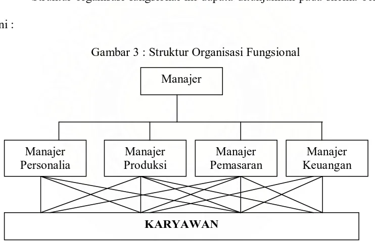 Gambar 3 : Struktur Organisasi Fungsional  