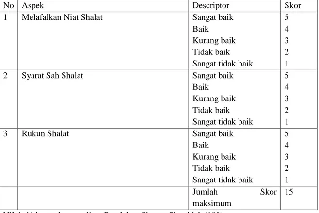 Tabel 4.13 Lembar penilaian praktek shalat melalui metode diskusi 