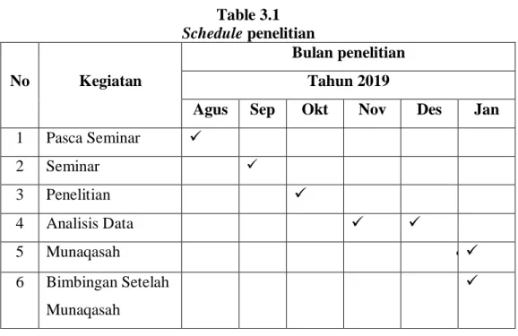 Table 3.1  Schedule penelitian 