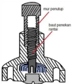 Gambar 1. 10 Transioner Manual 