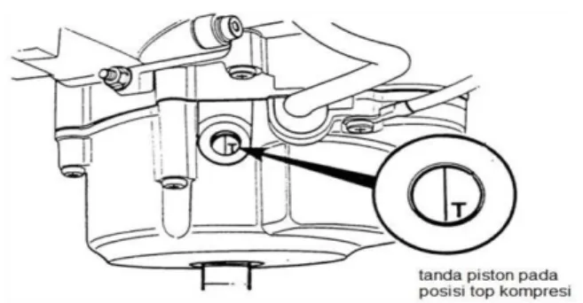 Gambar 1. 13 Tanda Piston Pada Posisi Top Kompresi 