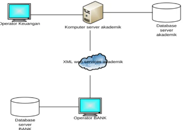 Gambar 2. Skema sistem yang diusulkan