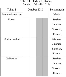 Tabel III.3 Jadwal Distribusi