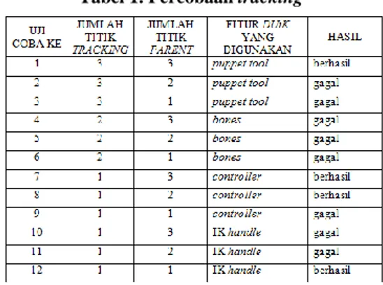 Gambar 15.  Hasil Akhir 