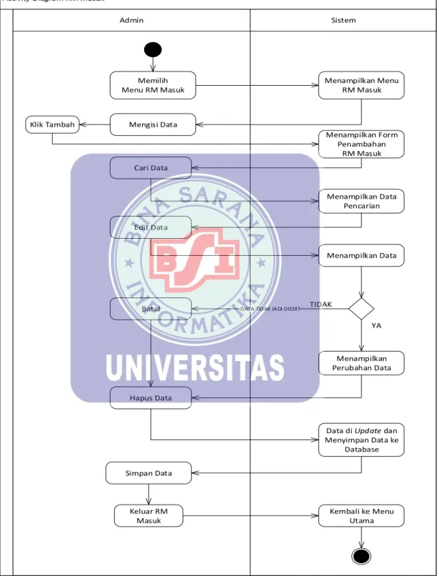 Gambar IV.8  