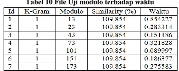 Tabel 6 File Uji