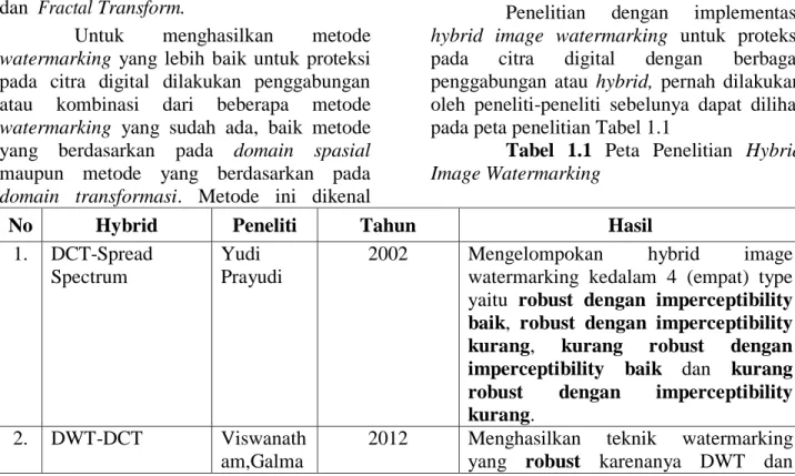 Tabel  1.1  Peta  Penelitian  Hybrid  Image Watermarking 