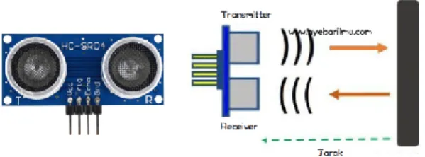 Gambar 2. Sensor ultrasonik HC-SRF04 ketika membaca jarak ketinggian. 