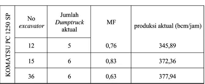 Tabel 4.7Tabel 4.7 Produksi