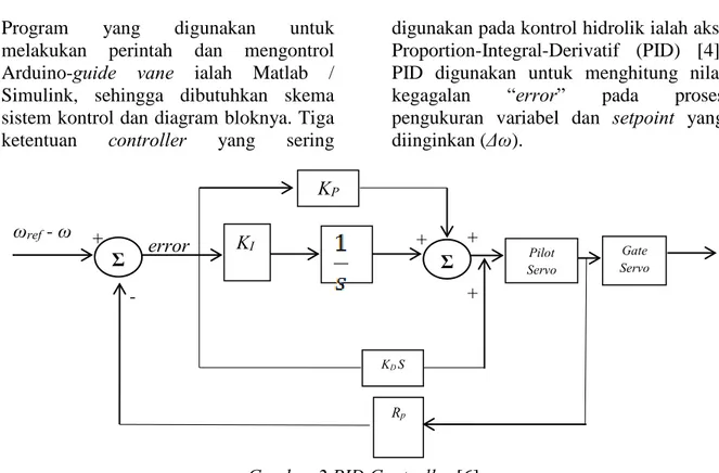 Gambar 2 PID Controller [6]