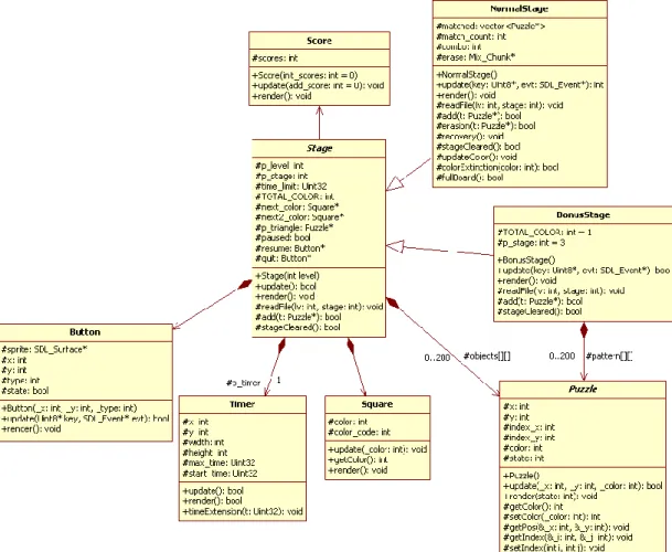 Gambar 2.8 Class Diagram 