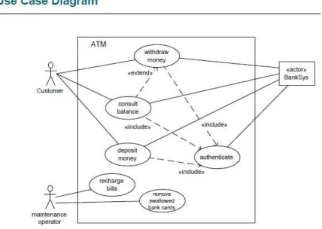 Gambar 2. 1 Usecase diagram 