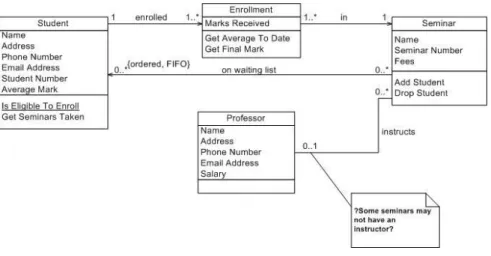 Gambar 2. 2 Class diagram 