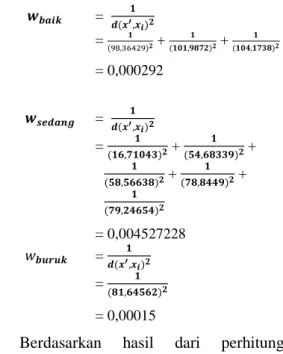 Tabel 4 Hasil Pengurutan Nilai Jarak  Euclidean  Data  Terdekat  d(