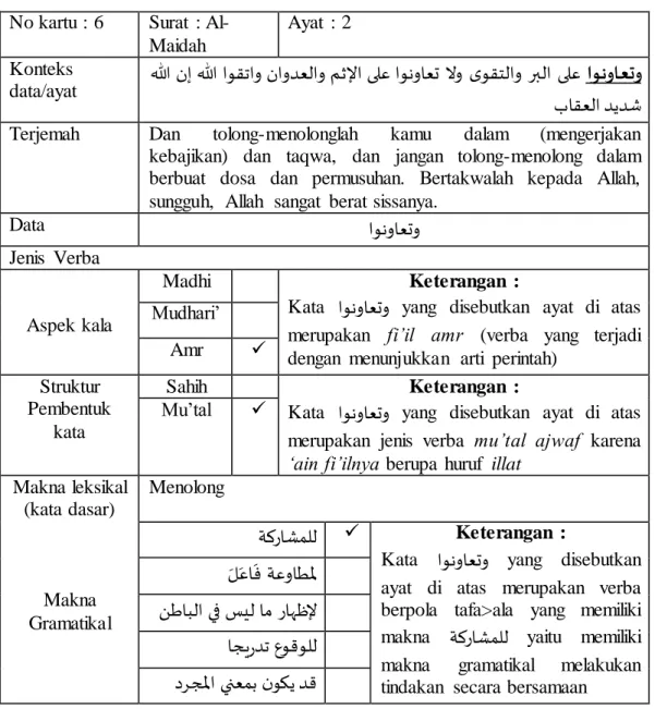 Tabel 3.1 Format  Kartu  Data  No kartu :  6  Surat  : 