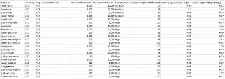 Gambar 3 Gambar Google Adwords 