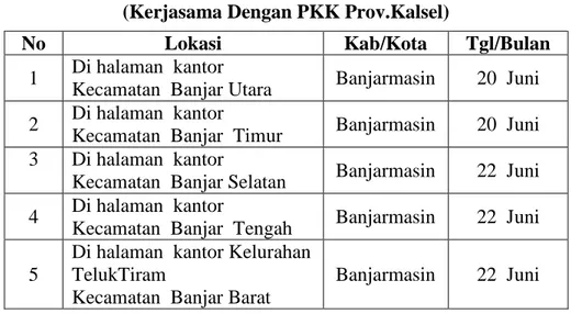Tabel 12. Jadwal Pasar Murah dan Lokasi Pelaksanaan  (Kerjasama Dengan PKK Prov.Kalsel) 