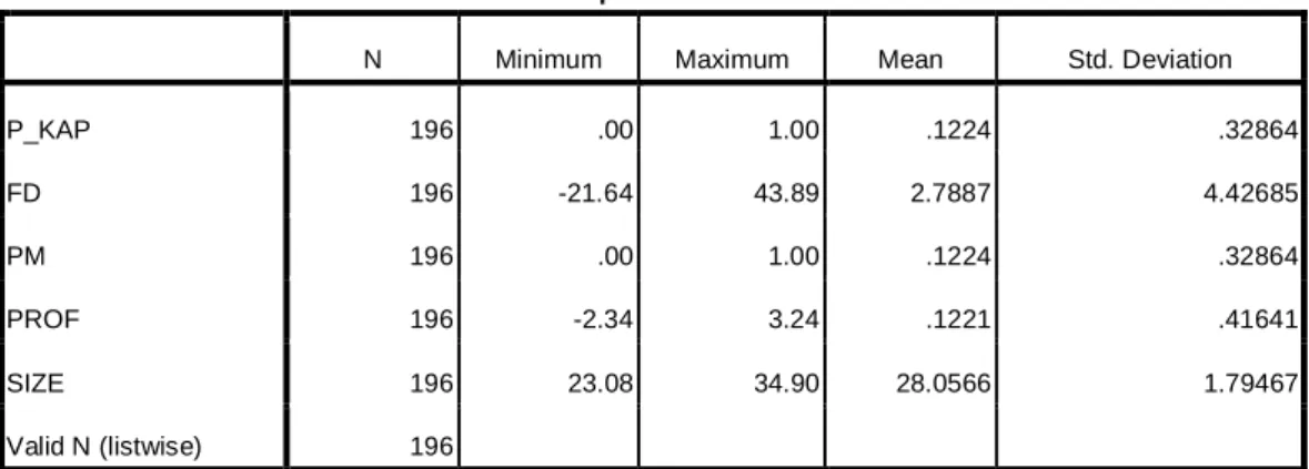 Tabel 4.2  Sumber : Lampiran 2 hal 1 