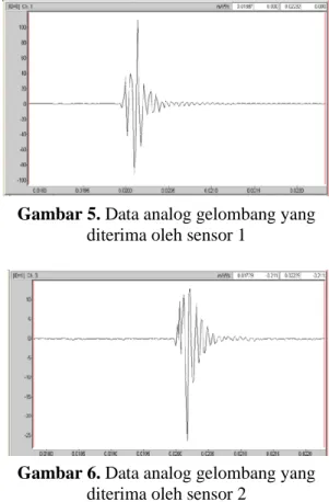 Gambar 5. Data analog gelombang yang  diterima oleh sensor 1 
