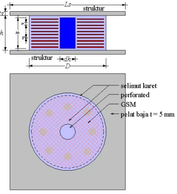 Gambar  9. Geometri bMRI 