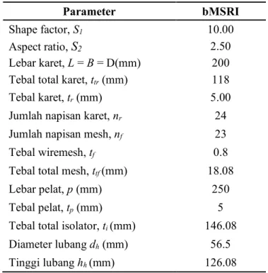 Tabel 2. Dimensi rencana isolator karet 