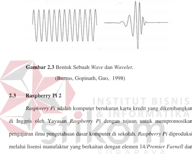 Gambar 2.4 Raspberry Pi 2 (Eben, 2015) 