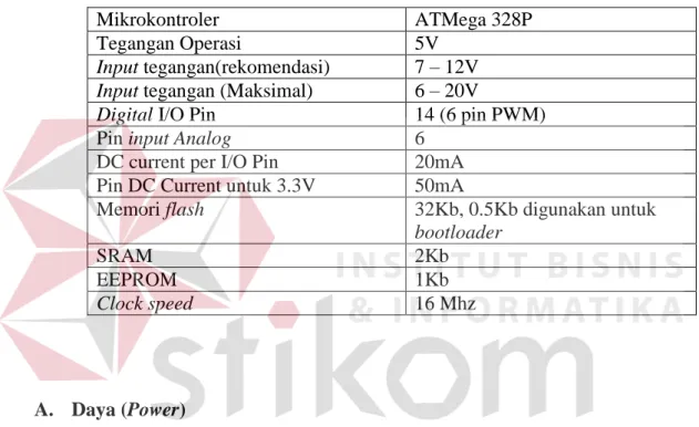 Tabel 2.1 Spesifikasi Arduino Uno 